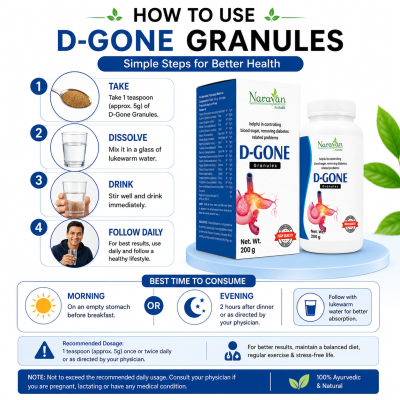 D Gone Granules Supports Healthy Blood Sugar Balance and Metabolic Wellness