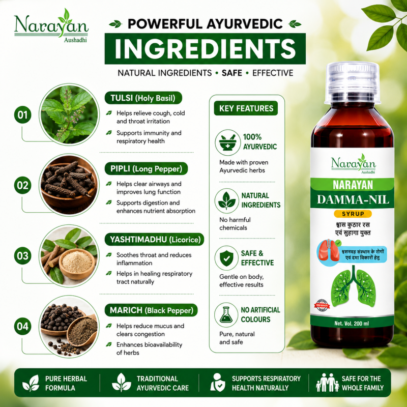 Damma Nil Syrup Supports Respiratory Wellness and Helps Reduce Inflammation