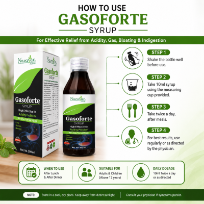 Gasofort Prawahi Kwath Supports Digestion Gut Cleansing and Constipation