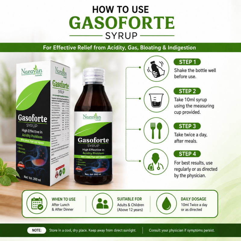 Gasofort Prawahi Kwath Supports Digestion Gut Cleansing and Constipation