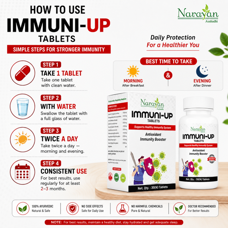 Immuni Up Tablet Boosts Immunity and Helps Reduce Physical Weakness Naturally.