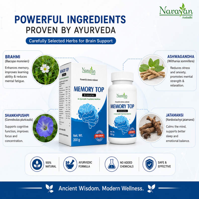 Memory Top Granules Supports Concentration and Cognitive Performance Naturally.