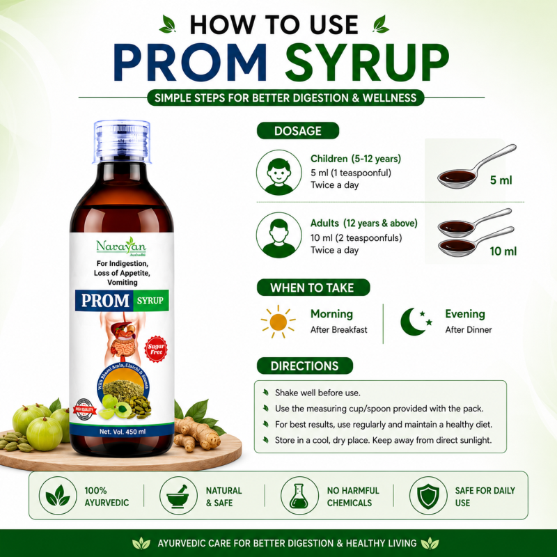 Prom Syrup Sugar Free Supports Digestion and Helps Manage Indigestion Nausea.