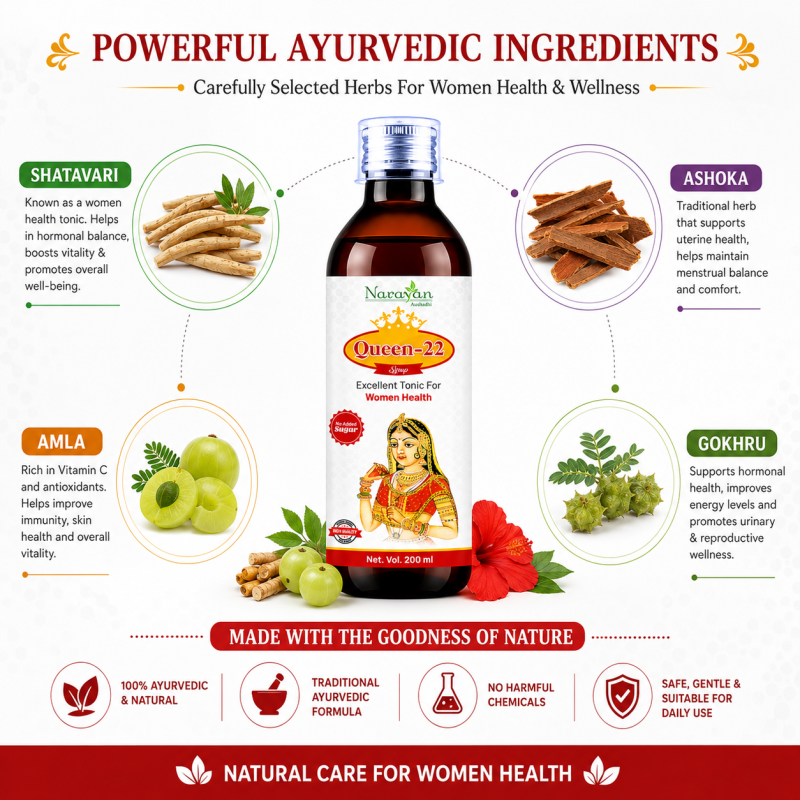 Queen-22 Syrup Sugar Free for Women Natural Ayurvedic Support Strength and