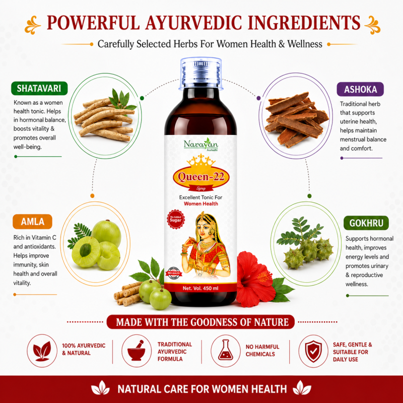 Queen-22 Syrup Sugar Free – 450 ml | Women Supports Vitality Energy and S Wellness.