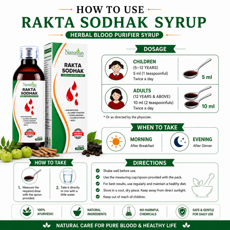 Raktashodhak Syrup Ayurvedic Formula Supporting Detoxification and Overall