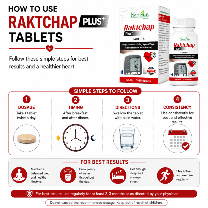 Raktchap Plus Tablet Supports Healthy Blood Pressure and Overall Cardiovascular