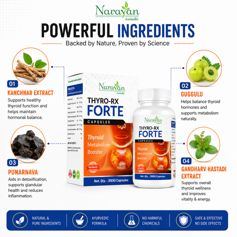 Thyro Rx Forte Capsule Supports Thyroid Function and Hormonal Balance