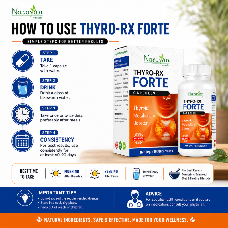 Thyro Rx Forte Capsule Supports Thyroid Function and Hormonal Balance