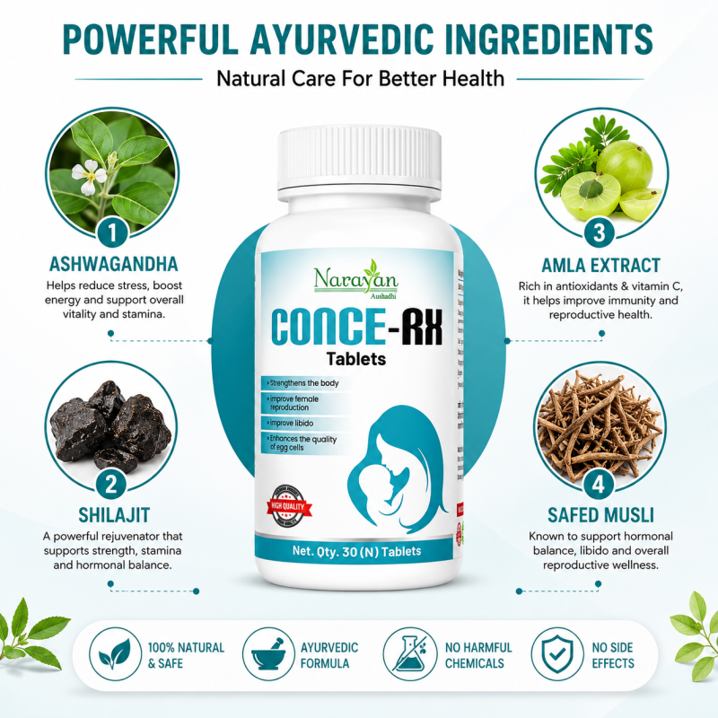 Conce Rx Tablet – 30 Tablets | Ayurvedic Reproductive Health Support
