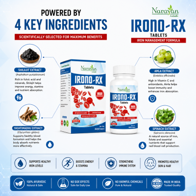 Irono Rx Tablet Supports Iron Levels and Healthy Hemoglobin Production