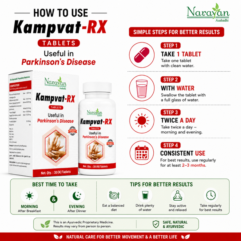 Kampvat Rx Tablet Supports Vata Balance and Helps Reduce Physical Weakness.