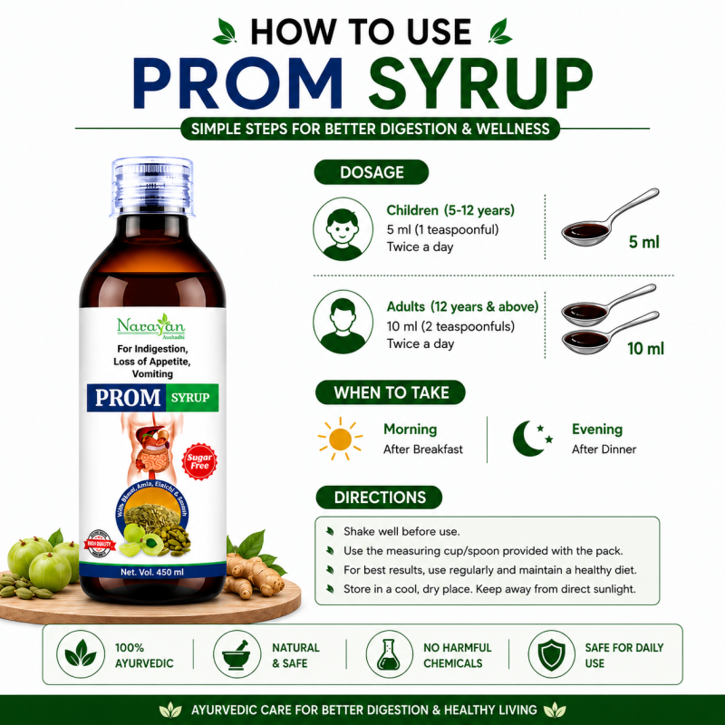 Raktashodhak Syrup Supports Blood Purification and Promotes Healthy Skin