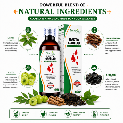 Raktashodhak Syrup Supports Blood Purification and Promotes Healthy Skin
