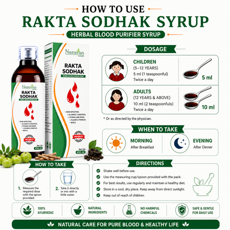 Raktashodhak Syrup Supports Blood Purification and Promotes Healthy Skin