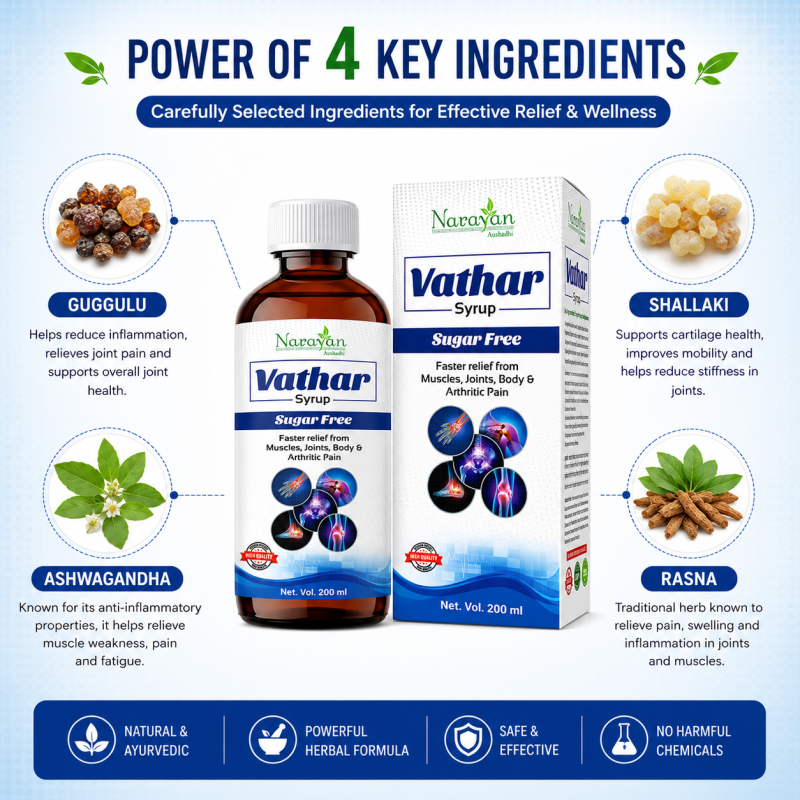 Vathar Avaleha Supports Joint Comfort and Helps Manage Arthritis-related