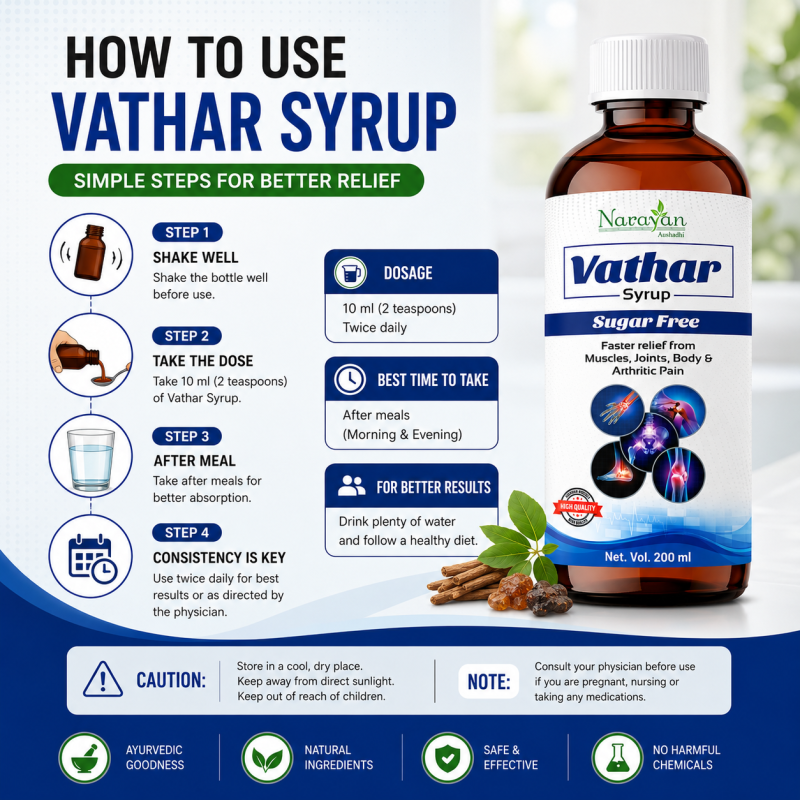 Vathar Avaleha Supports Joint Comfort and Helps Manage Arthritis-related